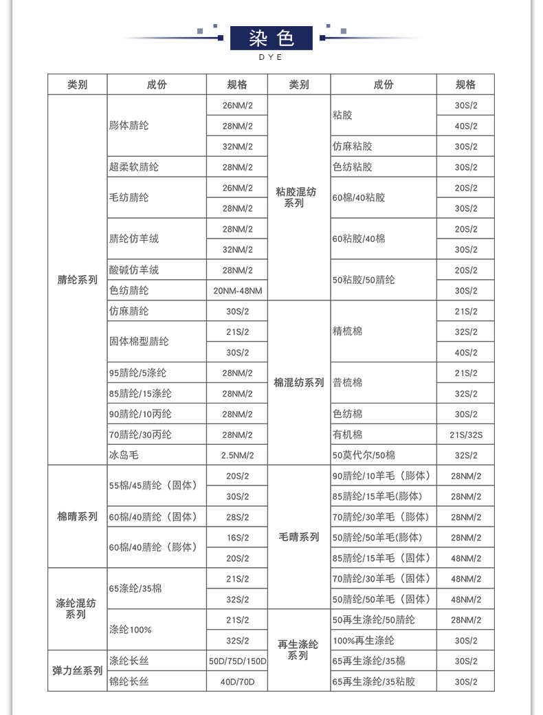 2.2染色目录.jpg